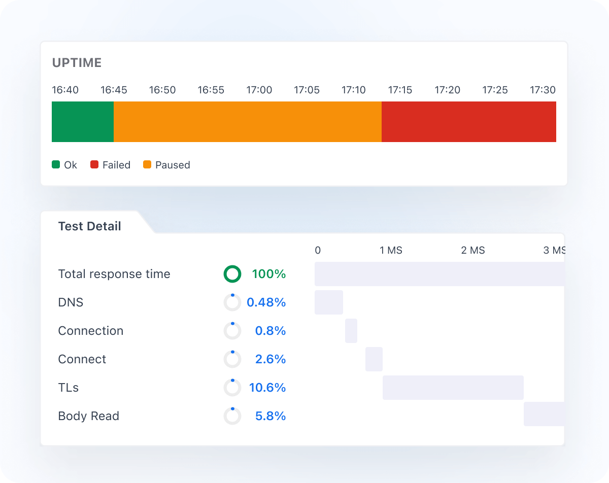Improve MTTR Using a Synthetic Monitoring Tool