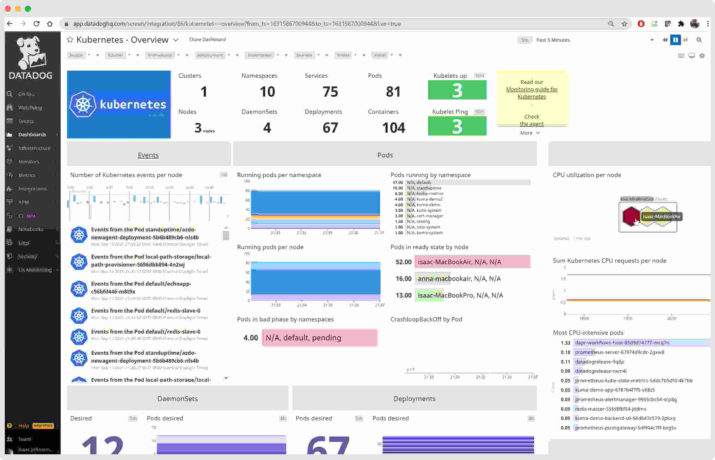 Datadog dashboard to monitor metrics for DevOps
